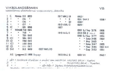 Lokhistoria Vikbolandsbanan
Nyckelord: Lok Järnväg